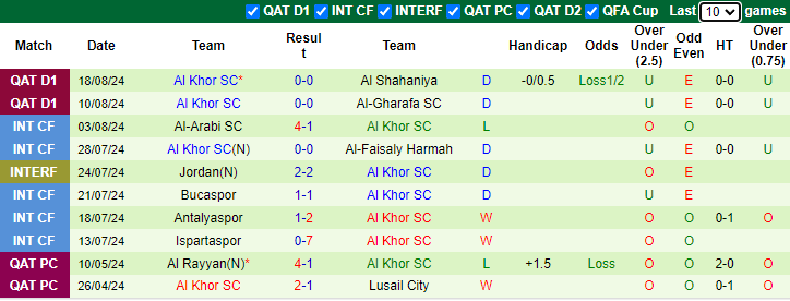 Nhận định, soi kèo Al-Ahli Doha vs Al Khor, 0h30 ngày 24/8: Đối thủ khó nhằn - Ảnh 2