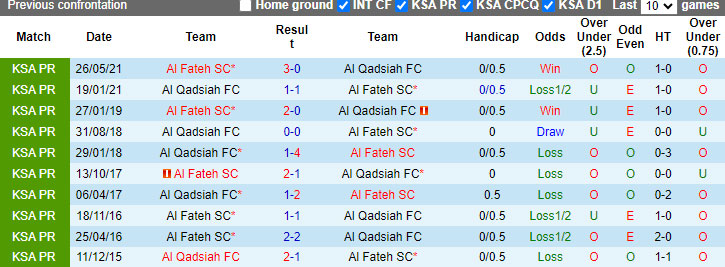 Nhận định, soi kèo Al Qadsiah vs Al Fateh, 01h00 ngày 24/8: Chia điểm! - Ảnh 2