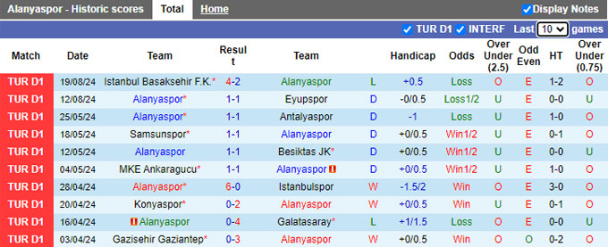 Nhận định, soi kèo Alanyaspor vs Goztepe, 01h00 ngày 24/8: Tân binh khó nhằn - Ảnh 4