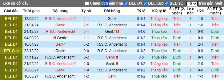 Nhận định, soi kèo Anderlecht vs Genk, 23h15 ngày 24/8: Củng cố ngôi đầu - Ảnh 2