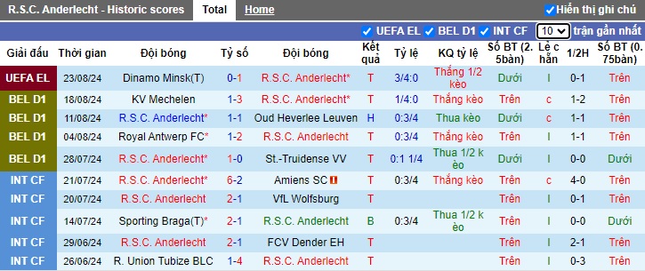 Nhận định, soi kèo Anderlecht vs Genk, 23h15 ngày 24/8: Củng cố ngôi đầu - Ảnh 4