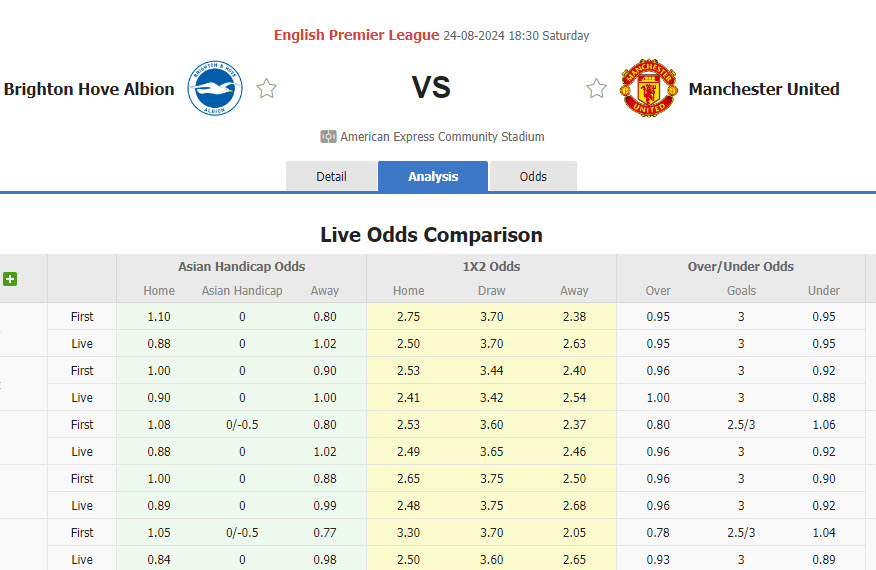 Nhận định, soi kèo Brighton vs MU, 18h30 ngày 24/8: Nỗi lo hàng thủ - Ảnh 1