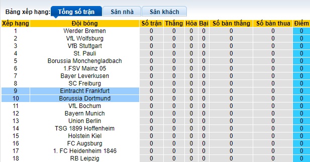 Nhận định, soi kèo Dortmund vs Eintracht Frankfurt, 23h30 ngày 24/8: Ra quân thuận lợi - Ảnh 1