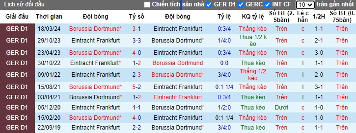 Nhận định, soi kèo Dortmund vs Eintracht Frankfurt, 23h30 ngày 24/8: Ra quân thuận lợi - Ảnh 2