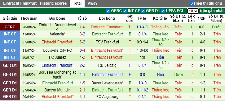 Nhận định, soi kèo Dortmund vs Eintracht Frankfurt, 23h30 ngày 24/8: Ra quân thuận lợi - Ảnh 3