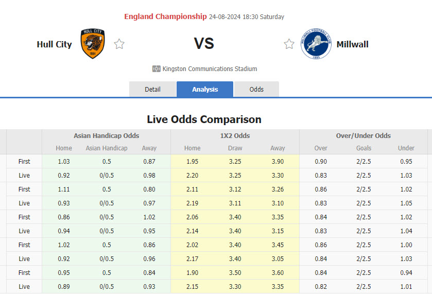 Nhận định, soi kèo Hull City vs Millwall, 18h30 ngày 24/8: Hổ không nanh - Ảnh 1