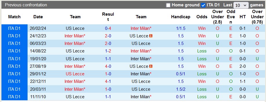 Nhận định, soi kèo Inter Milan vs Lecce, 1h45 ngày 25/8: Thắng để 'rửa mặt' - Ảnh 3