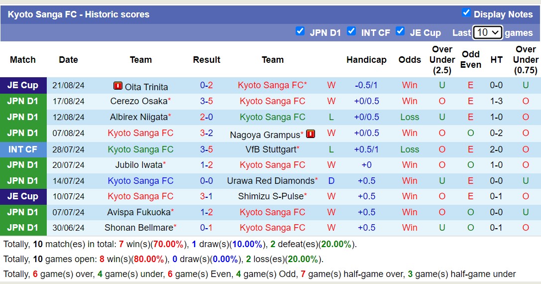 Nhận định, soi kèo Kyoto Sanga vs FC Tokyo, 17h00 ngày 24/8: Lật ngược lịch sử - Ảnh 1