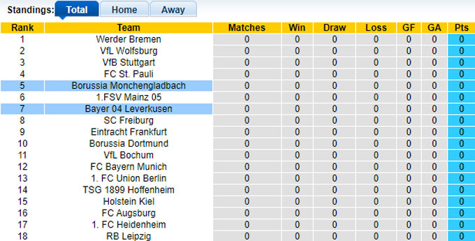 Nhận định, soi kèo M'gladbach vs Leverkusen, 01h30 ngày 24/8: Nhà vô địch sảy chân - Ảnh 1