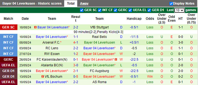 Nhận định, soi kèo M'gladbach vs Leverkusen, 01h30 ngày 24/8: Nhà vô địch sảy chân - Ảnh 3