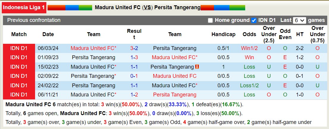 Nhận định, soi kèo Madura United vs Persita Tangerang, 15h30 ngày 24/8: Trái đắng sân nhà - Ảnh 3