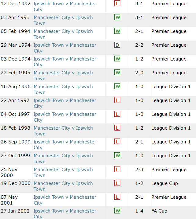 Nhận định, soi kèo Man City vs Ipswich Town, 21h00 ngày 24/8: Khó tin The Citizens - Ảnh 3