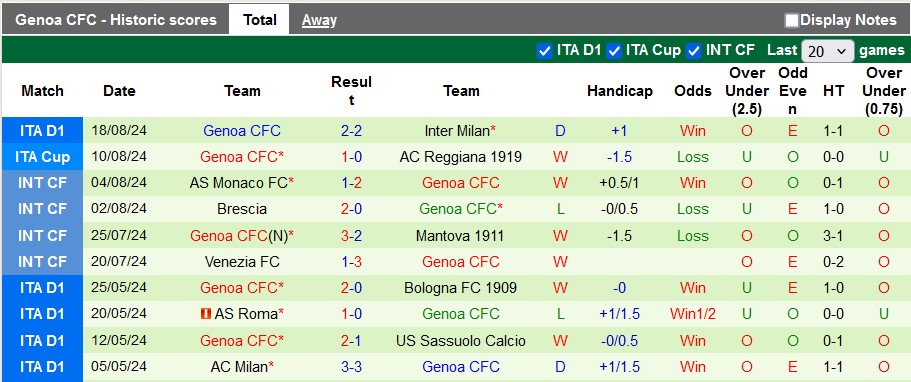 Nhận định, soi kèo Monza vs Genoa, 1h45 ngày 25/8: Trở về mặt đất - Ảnh 2