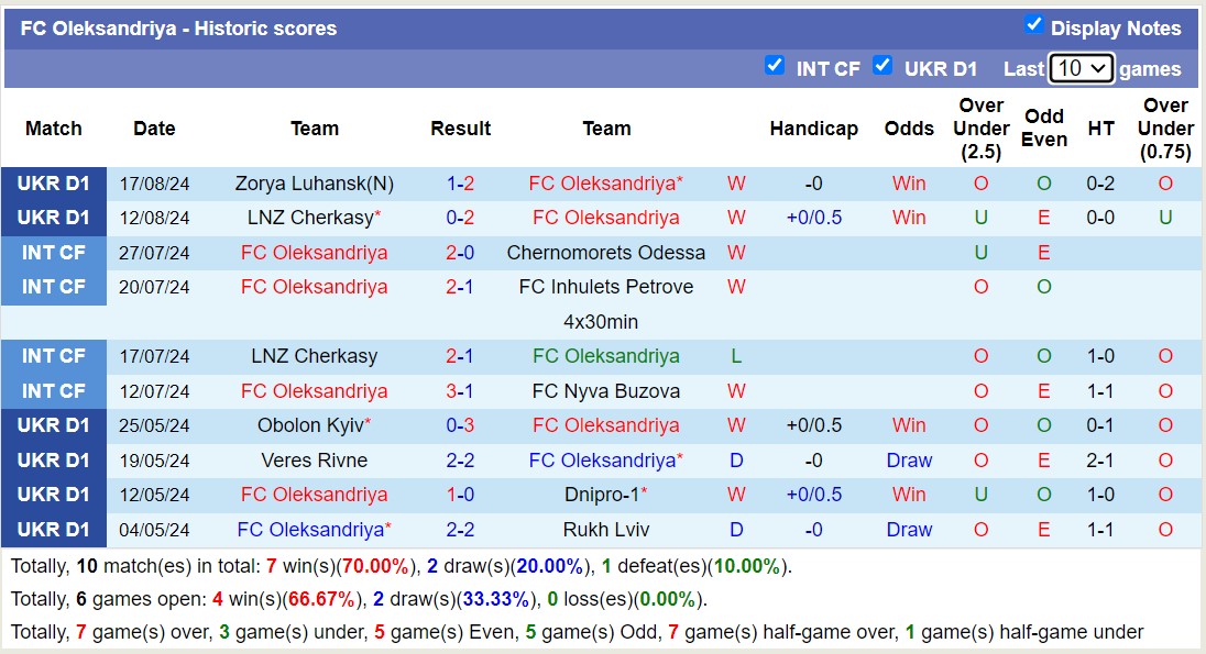 Nhận định, soi kèo Oleksandriya vs Shakhtar Donetsk, 17h00 ngày 24/8: Sáng cửa dưới - Ảnh 1