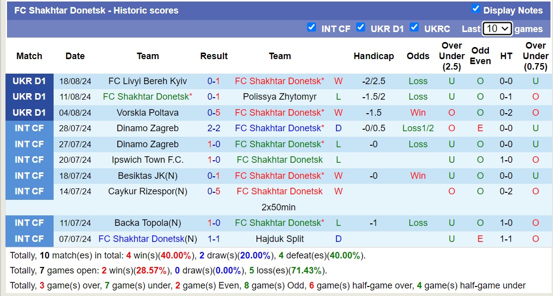 Nhận định, soi kèo Oleksandriya vs Shakhtar Donetsk, 17h00 ngày 24/8: Sáng cửa dưới - Ảnh 2