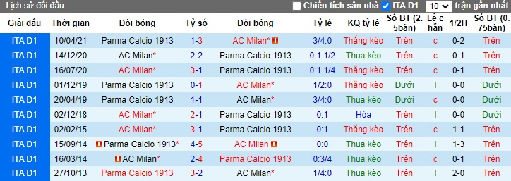 Nhận định, soi kèo Parma vs AC Milan, 23h30 ngày 24/8: Xơi tái tân binh - Ảnh 2