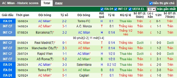 Nhận định, soi kèo Parma vs AC Milan, 23h30 ngày 24/8: Xơi tái tân binh - Ảnh 3