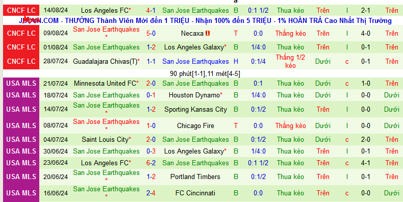 Nhận định, soi kèo Real Salt Lake vs San Jose Earthquakes, 08h30 ngày 25/8: “Kho điểm” San Jose - Ảnh 3