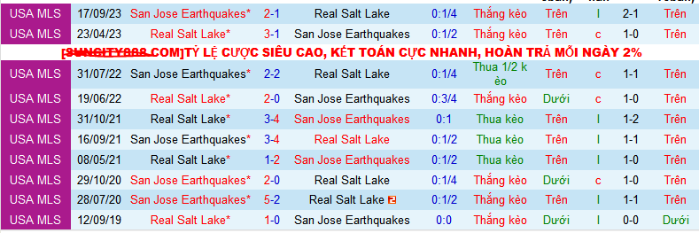 Nhận định, soi kèo Real Salt Lake vs San Jose Earthquakes, 08h30 ngày 25/8: “Kho điểm” San Jose - Ảnh 4