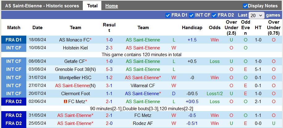 Nhận định, soi kèo Saint-Etienne vs Le Havre, 2h00 ngày 25/8: Điểm cho tân binh - Ảnh 1