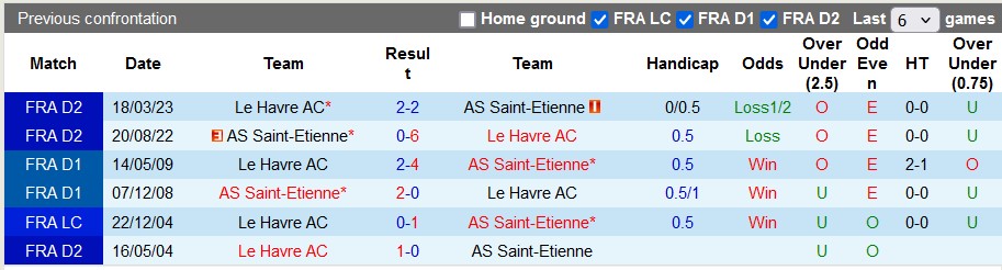 Nhận định, soi kèo Saint-Etienne vs Le Havre, 2h00 ngày 25/8: Điểm cho tân binh - Ảnh 3