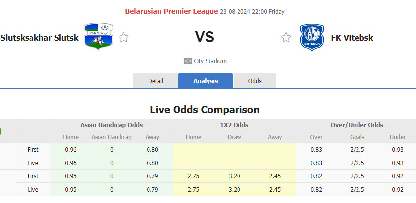 Nhận định, soi kèo Slutsk vs Vitebsk, 22h00 ngày 23/8: Đứt mạch toàn thắng - Ảnh 1