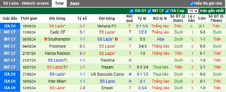 Nhận định, soi kèo Udinese vs Lazio, 23h30 ngày 24/8: Ca khúc khải hoàn - Ảnh 3