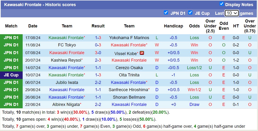 Nhận định, soi kèo Urawa Red Diamonds vs Kawasaki Frontale, 17h00 ngày 24/8: Bất phân thắng bại - Ảnh 2