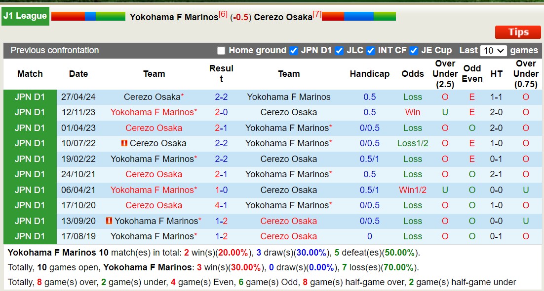 Nhận định, soi kèo Yokohama F Marinos vs Cerezo Osaka, 17h00 ngày 24/8: Chủ nhà thăng hoa - Ảnh 3