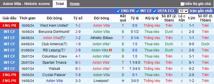 Chuyên gia Tony Ansell dự đoán Aston Villa vs Arsenal, 22h30 ngày 18/8 - Ảnh 4