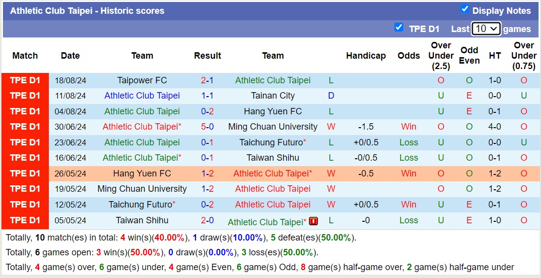 Nhận định, soi kèo Athletic Club Taipei vs Taipei Vikings, 14h30 ngày 25/8: Kho điểm của giải - Ảnh 1