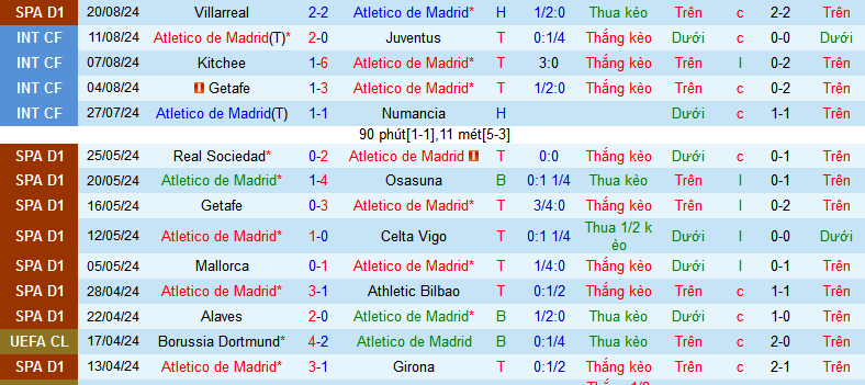 Nhận định, soi kèo Atletico Madrid vs Girona, 02h30 ngày 26/8: Nối dài mạch thắng - Ảnh 1