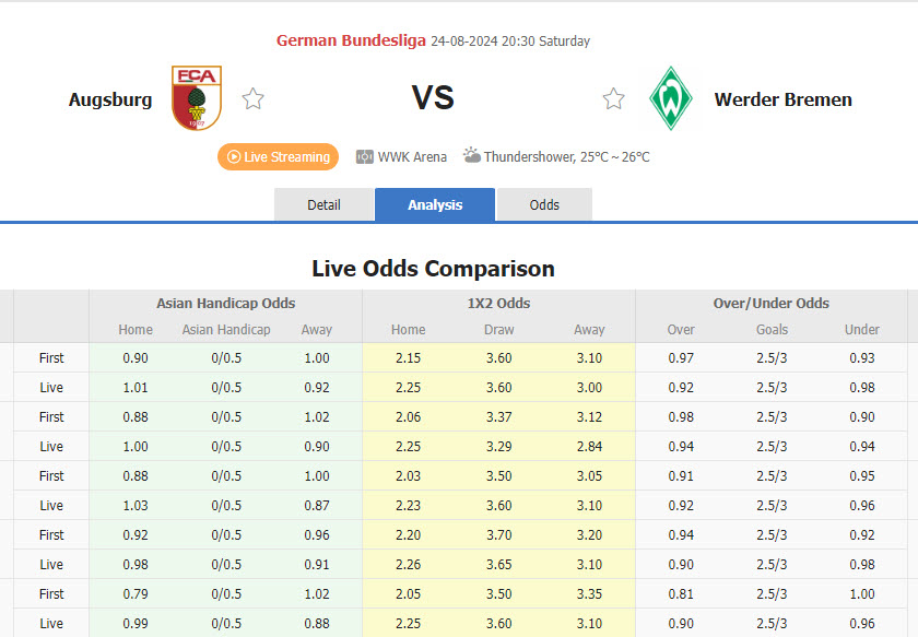 Nhận định, soi kèo Augsburg vs Werder Bremen, 20h30 ngày 24/8: Không quá kỳ vọng - Ảnh 1