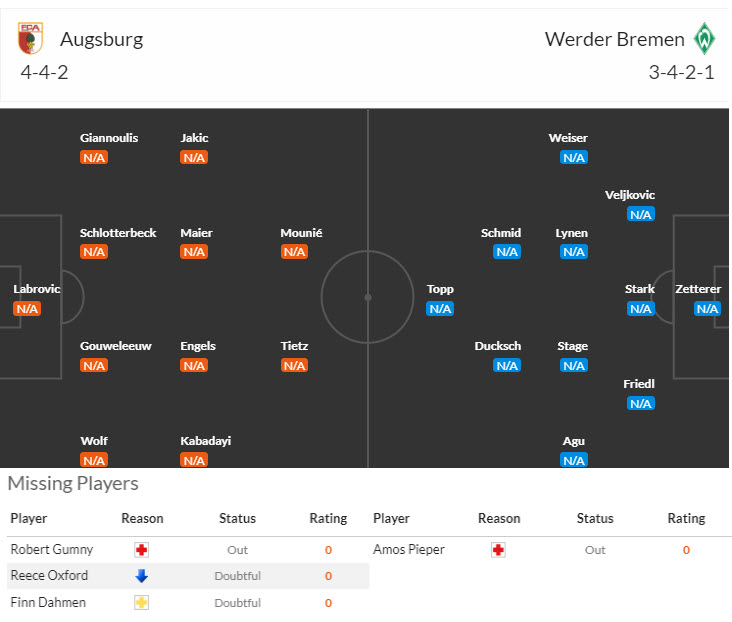 Nhận định, soi kèo Augsburg vs Werder Bremen, 20h30 ngày 24/8: Không quá kỳ vọng - Ảnh 5