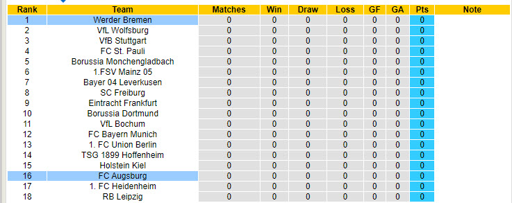 Nhận định, soi kèo Augsburg vs Werder Bremen, 20h30 ngày 24/8: Không quá kỳ vọng - Ảnh 6