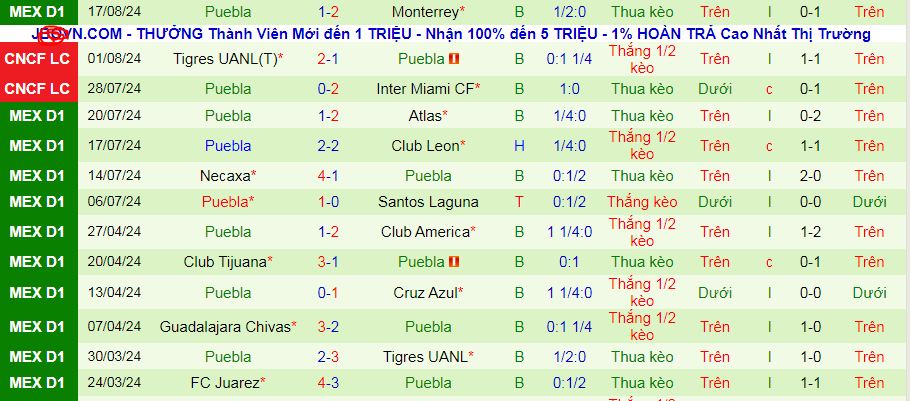 Nhận định, soi kèo Club America vs Puebla, 10h05 ngày 25/8: Tin vào chủ nhà và tài cả trận - Ảnh 3