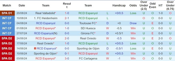 Nhận định, soi kèo Espanyol vs Real Sociedad, 2h30 ngày 25/8: Tân binh có điểm - Ảnh 1