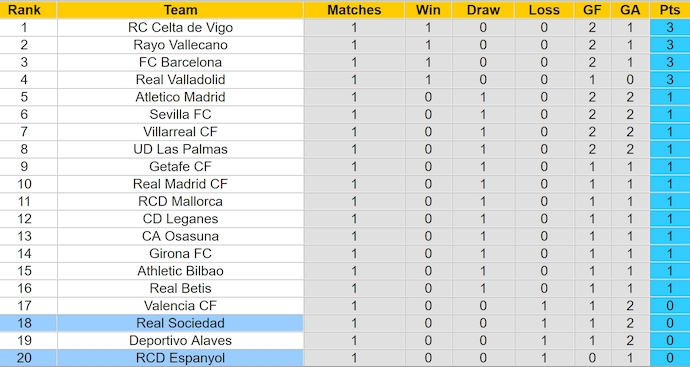 Nhận định, soi kèo Espanyol vs Real Sociedad, 2h30 ngày 25/8: Tân binh có điểm - Ảnh 4