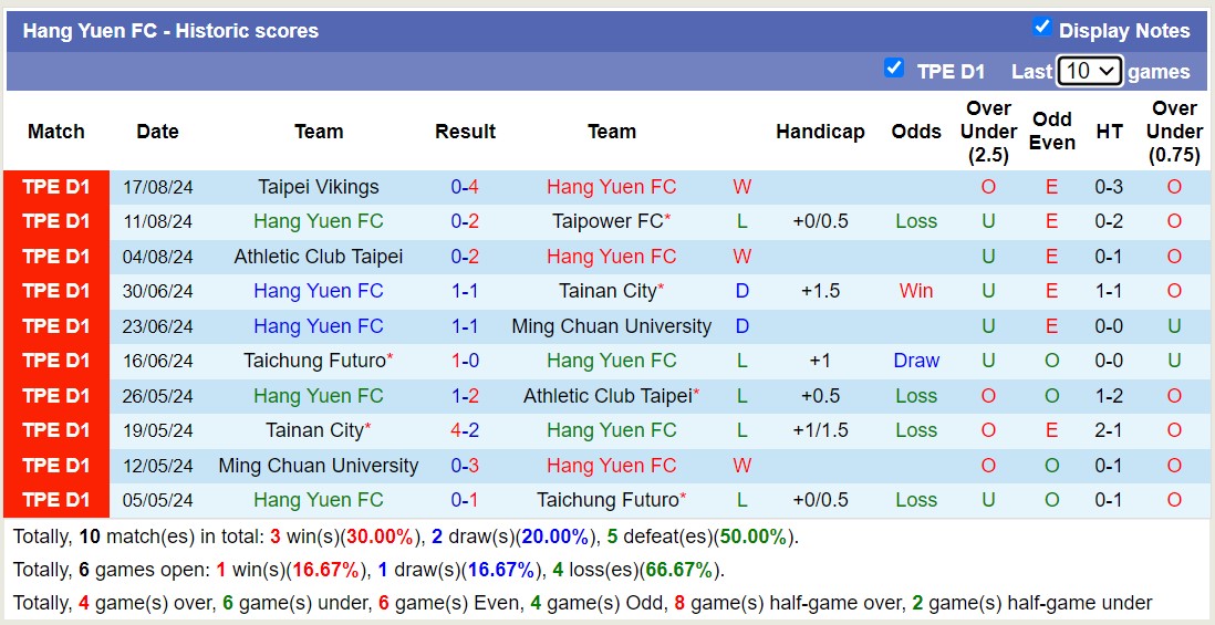 Nhận định, soi kèo Hang Yuen vs Taiwan Shihu, 14h30 ngày 25/8: Tiếp tục sa sút - Ảnh 1