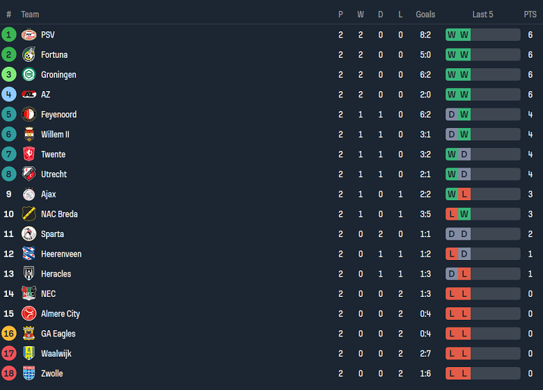 Nhận định, soi kèo Heracles Almelo vs Willem II, 19h30 ngày 25/8: Chia điểm? - Ảnh 4