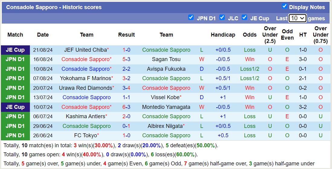 Nhận định, soi kèo Jubilo Iwata vs Consadole Sapporo, 17h00 ngày 25/8: Trái đắng xa nhà - Ảnh 2