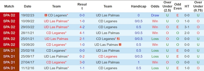 Nhận định, soi kèo Leganes vs Las Palmas, 0h00 ngày 26/8: Không dễ cho tân binh - Ảnh 3