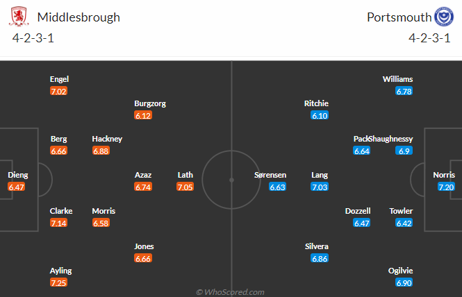 Nhận định, soi kèo Middlesbrough vs Portsmouth, 21h00 ngày 24/8: Đối cứng - Ảnh 5