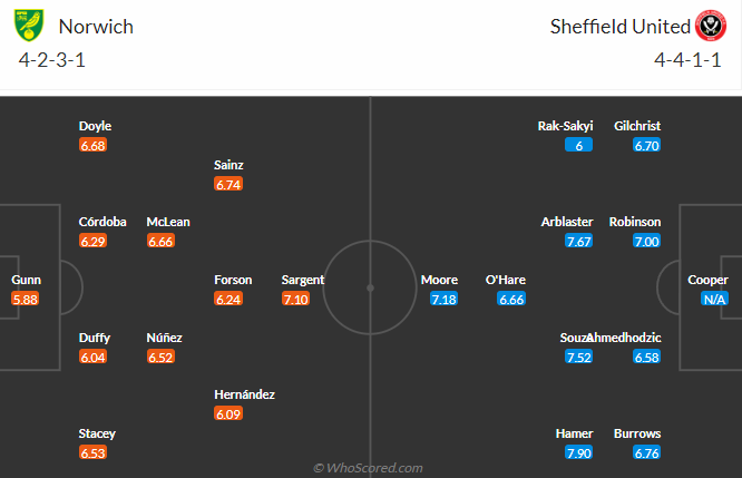 Nhận định, soi kèo Norwich City vs Sheffield United, 21h00 ngày 24/8: Bắn hạ Hoàng yến - Ảnh 5