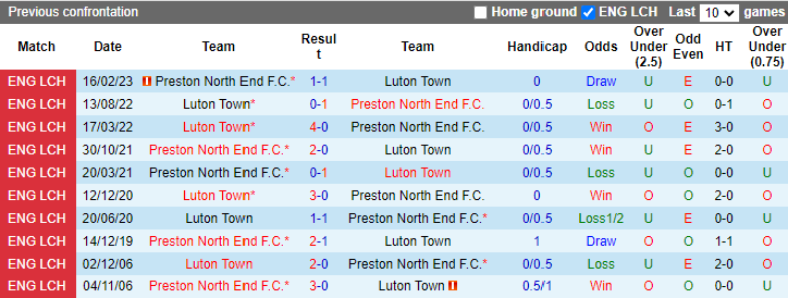 Nhận định, soi kèo Preston North End vs Luton Town, 21h00 ngày 24/8: Tận dụng lợi thế - Ảnh 3