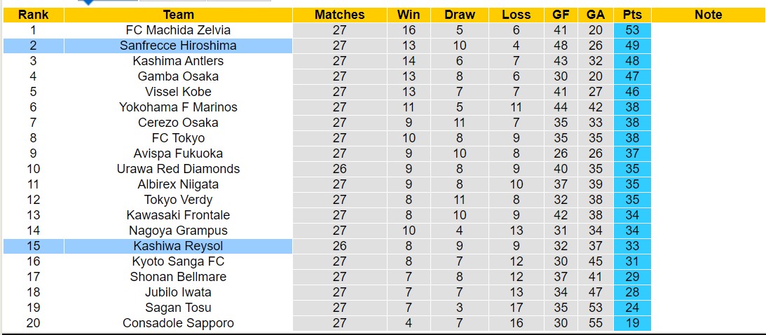 Nhận định, soi kèo Sanfrecce Hiroshima vs Kashiwa Reysol, 16h30 ngày 25/8: 3 điểm nhẹ nhàng - Ảnh 4