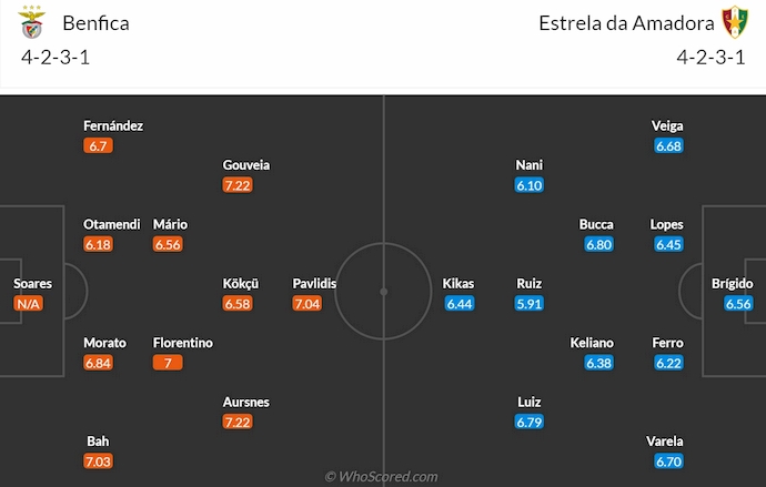 Nhận định, soi kèo SL Benfica vs Estrela Amadora, 2h30 ngày 25/8: Khó cản chủ nhà - Ảnh 6