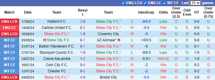 Nhận định, soi kèo Stoke City vs West Brom, 21h00 ngày 24/8: Thợ gốm lên lửa - Ảnh 1