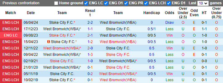 Nhận định, soi kèo Stoke City vs West Brom, 21h00 ngày 24/8: Thợ gốm lên lửa - Ảnh 3