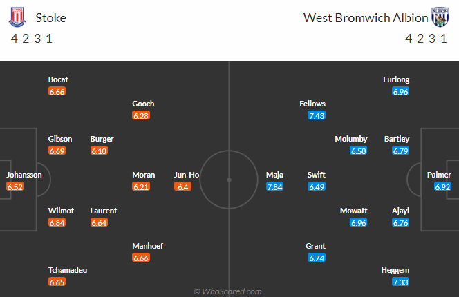 Nhận định, soi kèo Stoke City vs West Brom, 21h00 ngày 24/8: Thợ gốm lên lửa - Ảnh 5